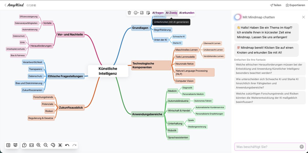 Screenshot: AmyMind-Oberfläche mit generierter KI-Mindmap aus einem Text oder PDF