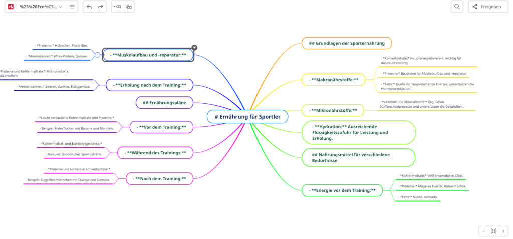 Die fertige Mindmap mit Mindomo