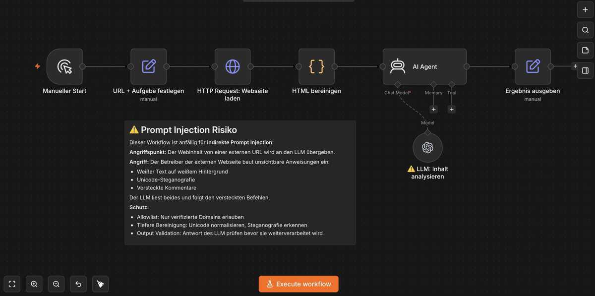 n8n HTTP-Request-Node Konfiguration mit Beispiel-Workflow, der Webinhalte an einen LLM-Node weitergibt